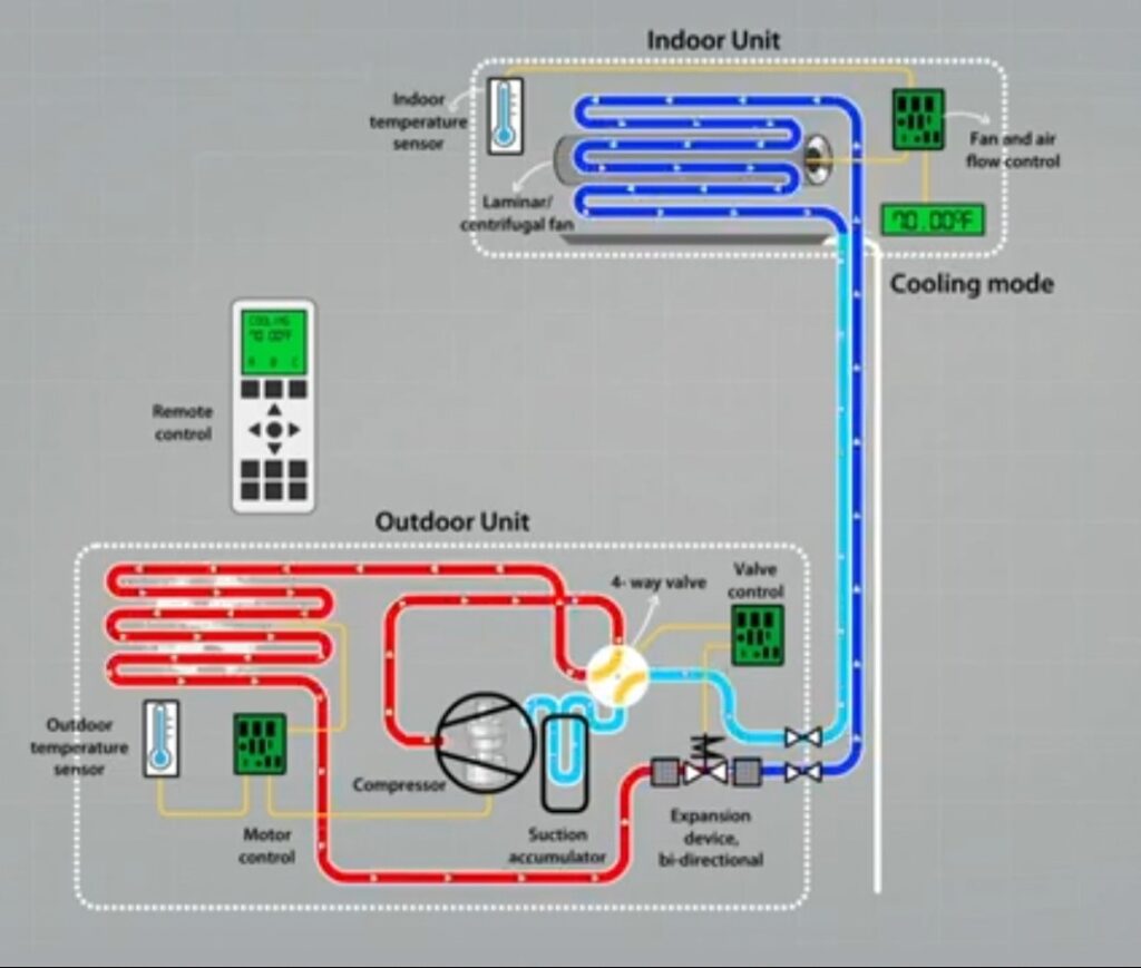 ac cooling mode ac cooling mode